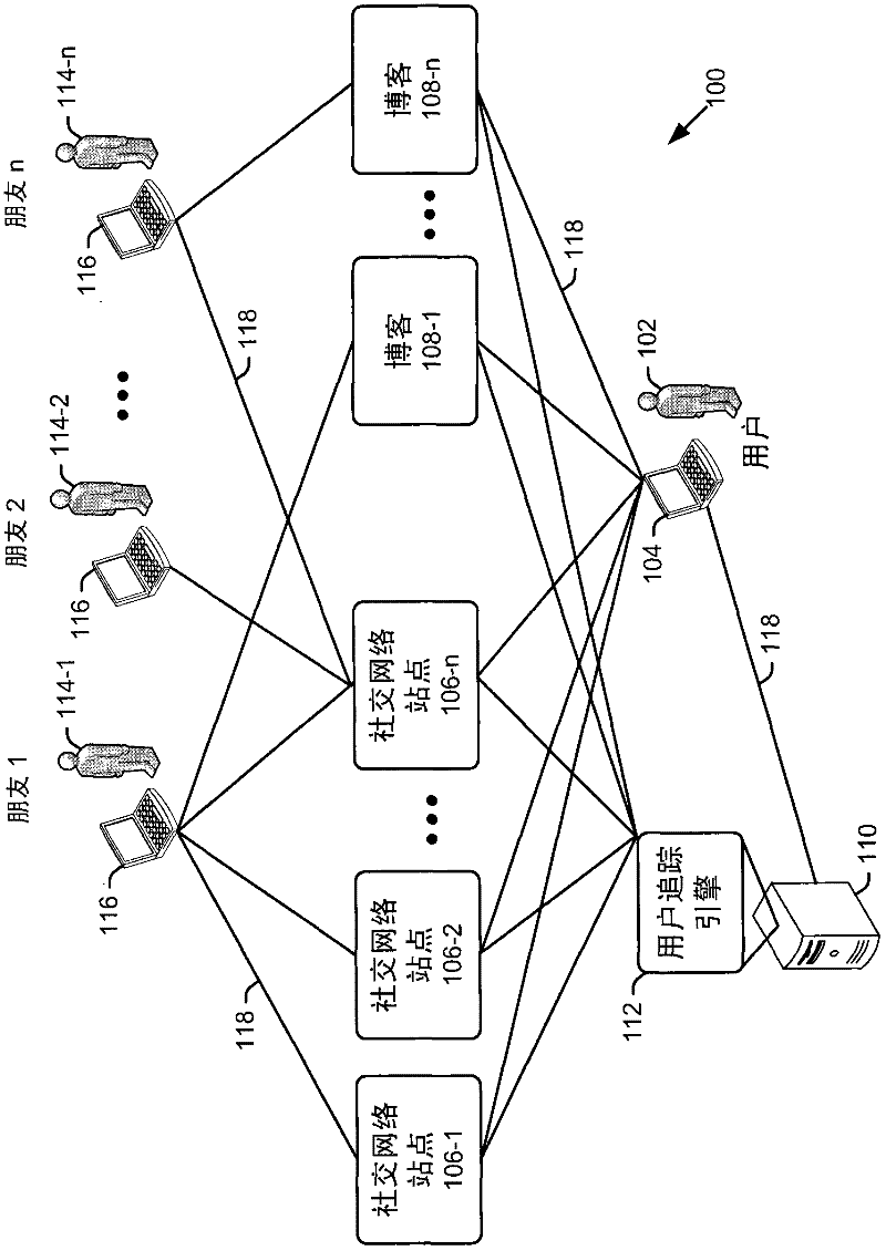 Following online social behavior to enhance search experience