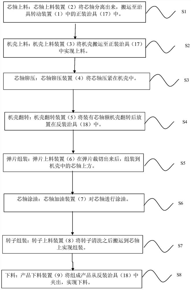 Jig rotating device and circulating method for permanent magnet direct-current motor and motor assembling equipment