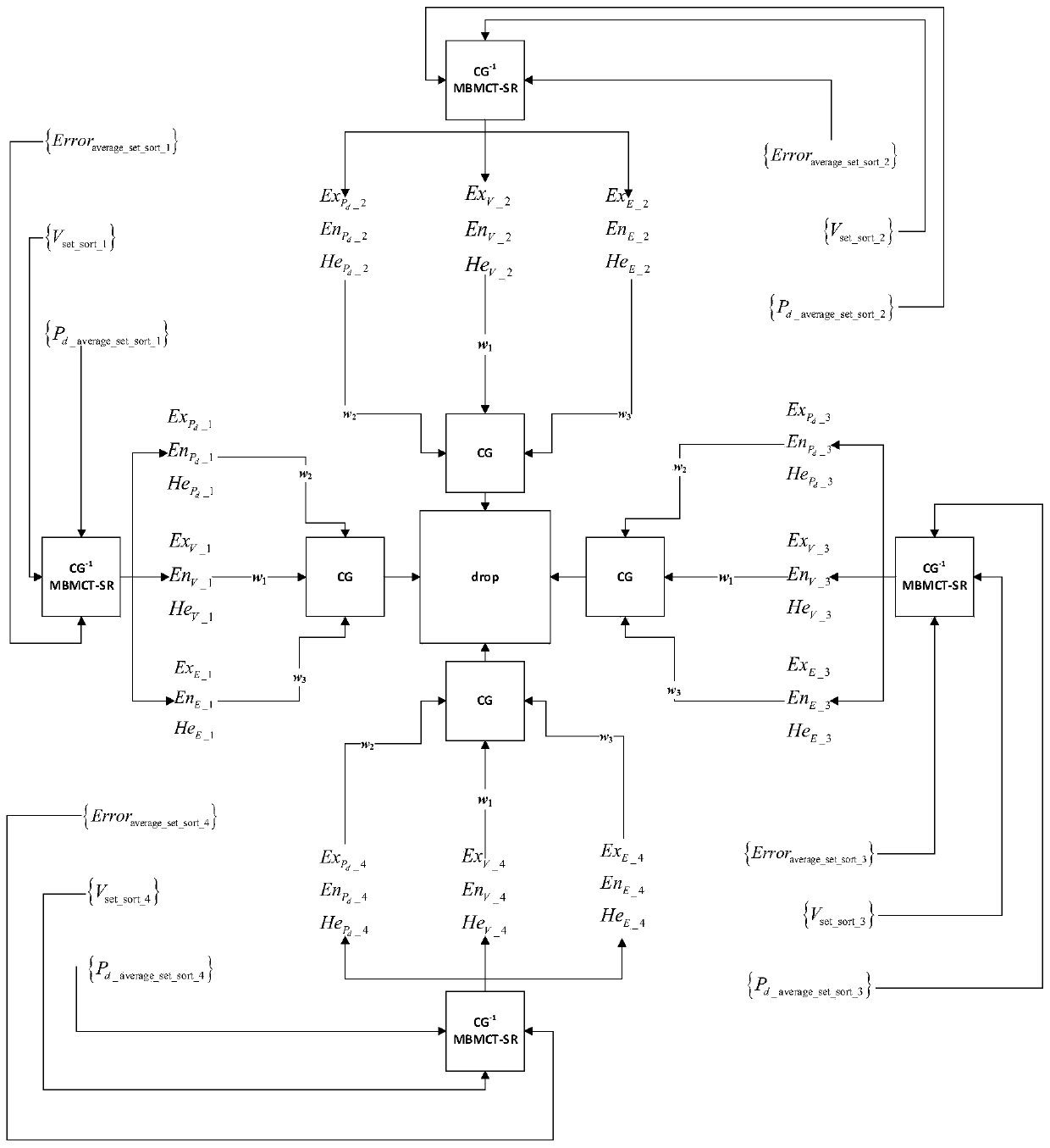 Low-frequency active towed linear array sonar shallow sea detection efficiency evaluation method based on cloud model