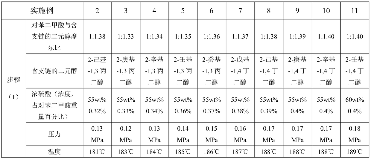 A kind of polyester fiber and preparation method thereof