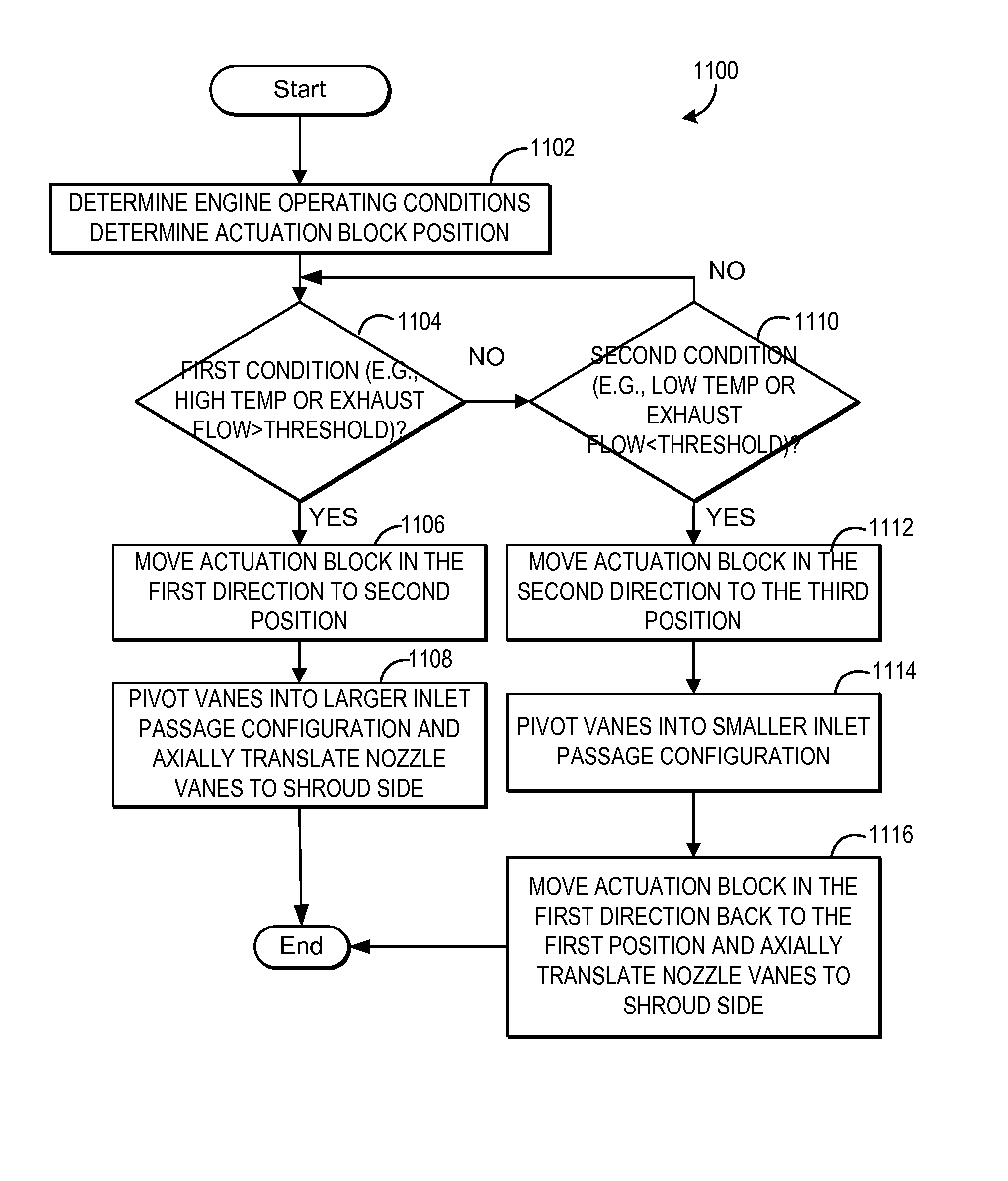 Systems and methods for a variable geometry turbine nozzle