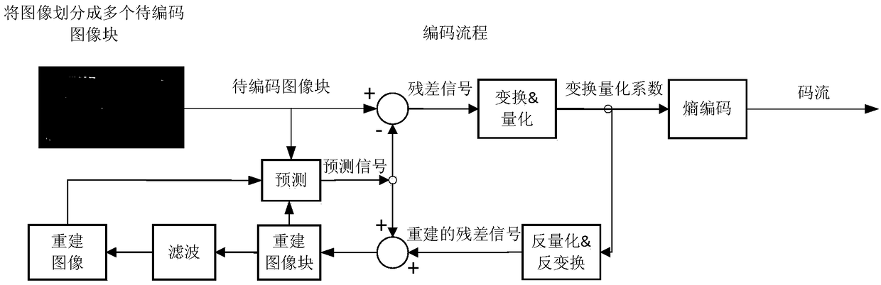 Image processing method, apparatus and system