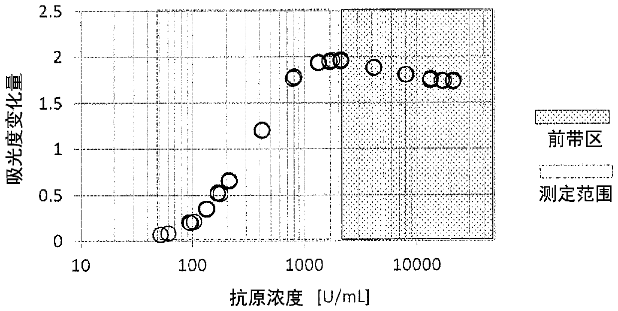 Analysis device and analysis method