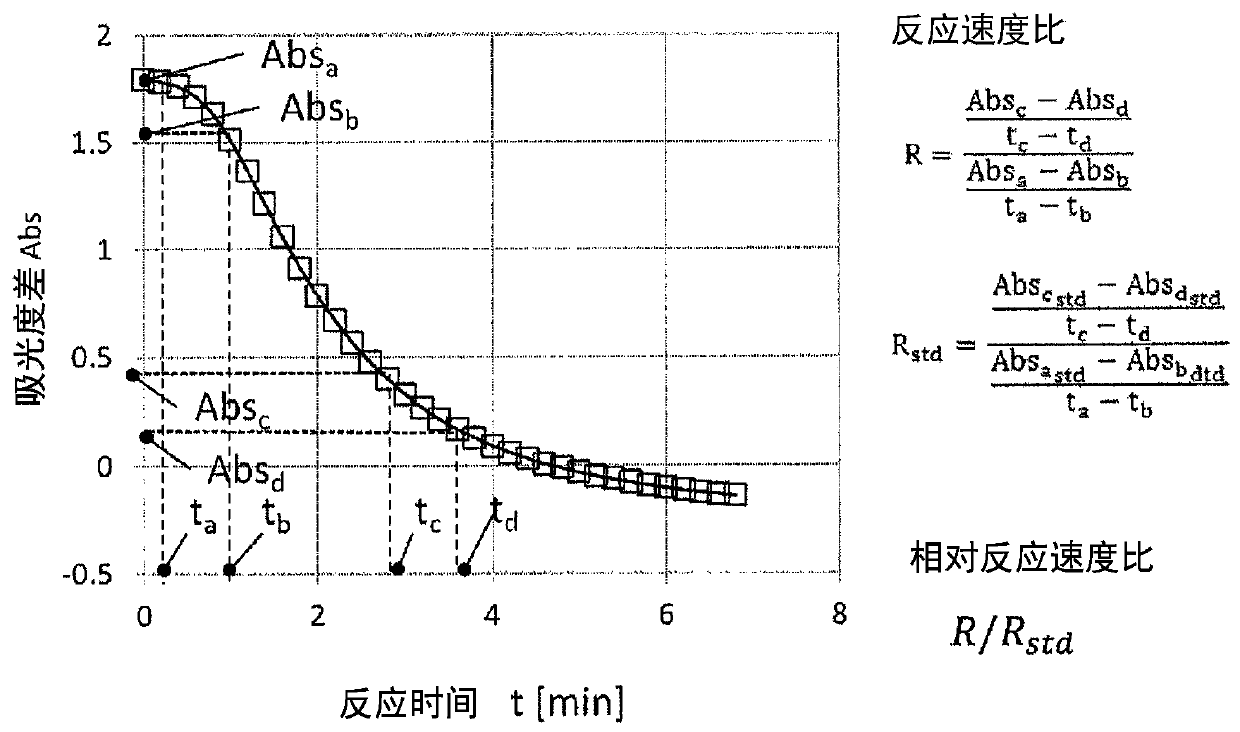 Analysis device and analysis method