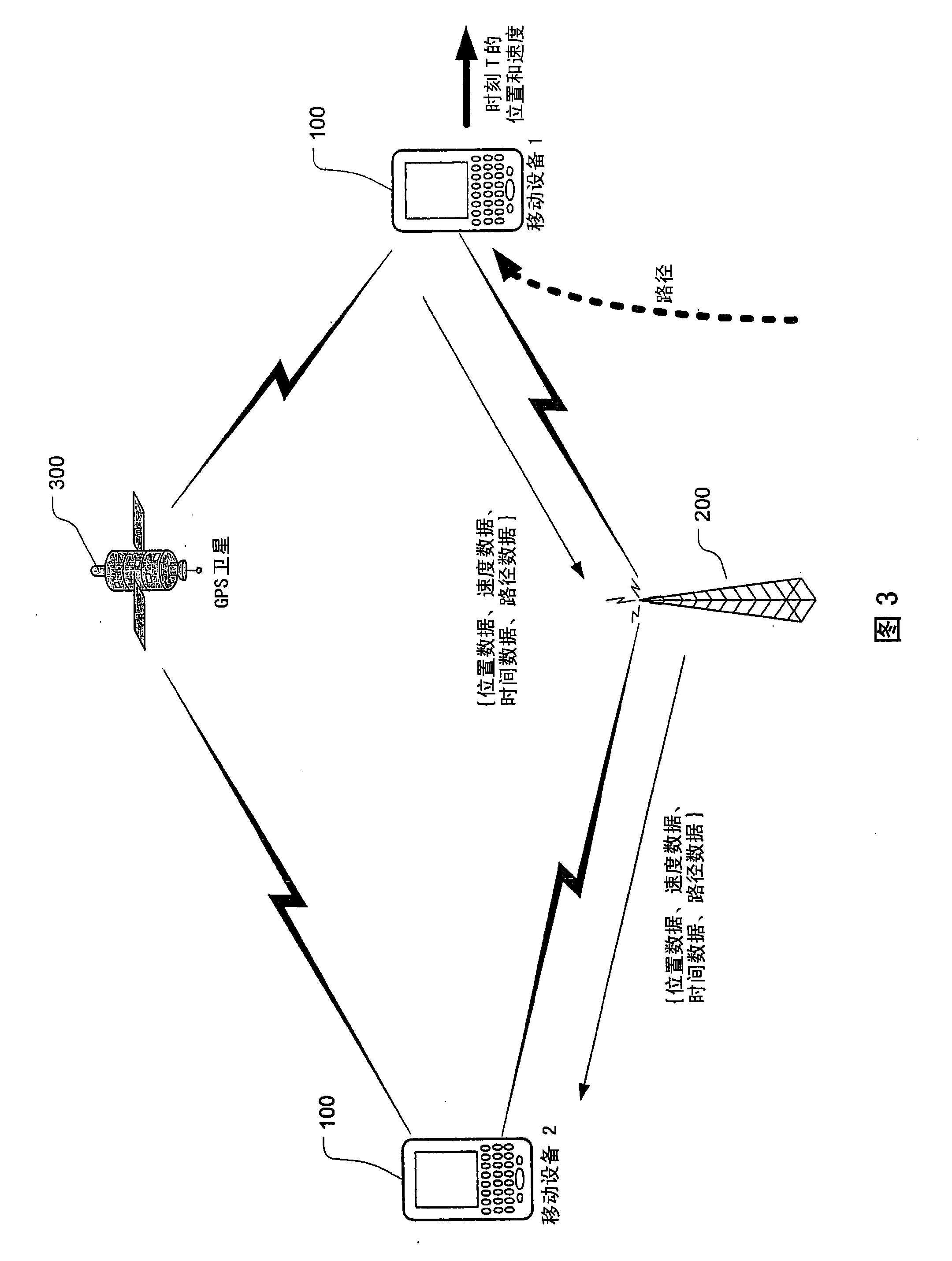 Mobile tracking