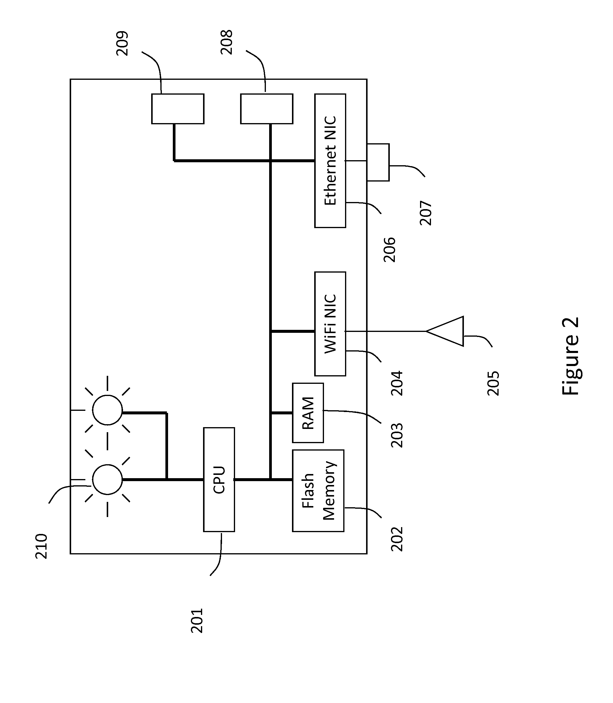 Monitoring of smart mobile devices in the wireless access networks