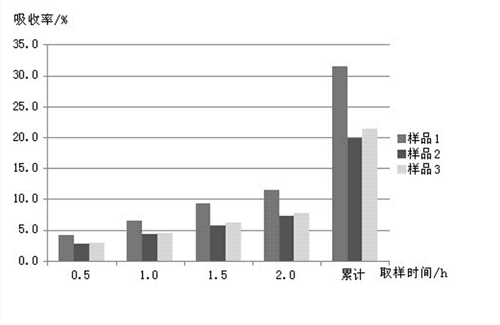 Composition for refreshing brain and regaining consciousness and preparation method thereof