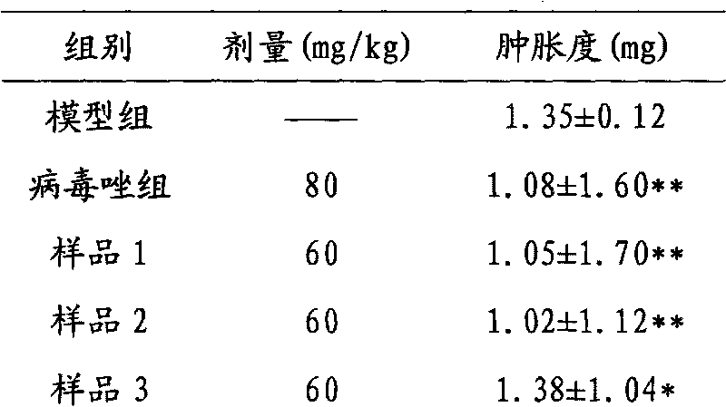 Antivirus extract and preparation method thereof