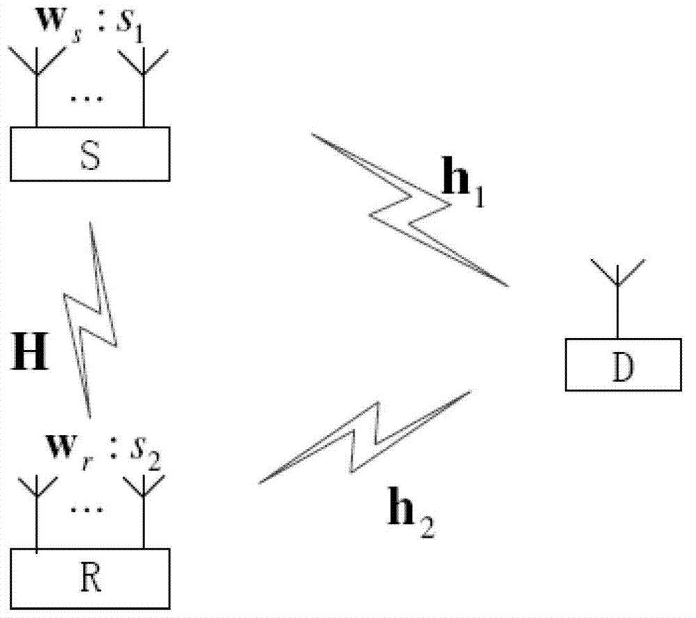 Decode-and-forward strategy based multi-antenna relay beam forming method