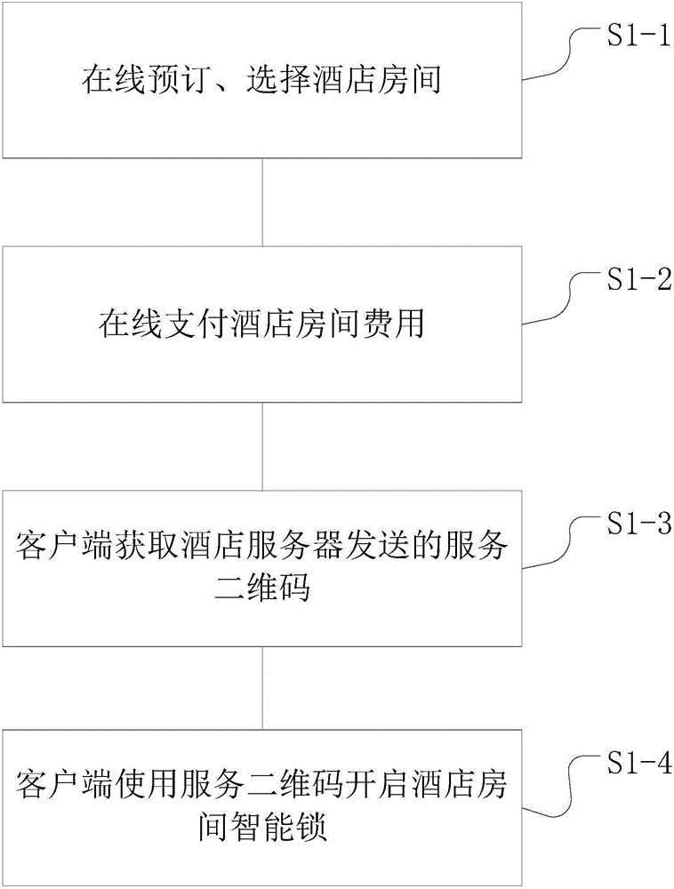 Hotel networked management method