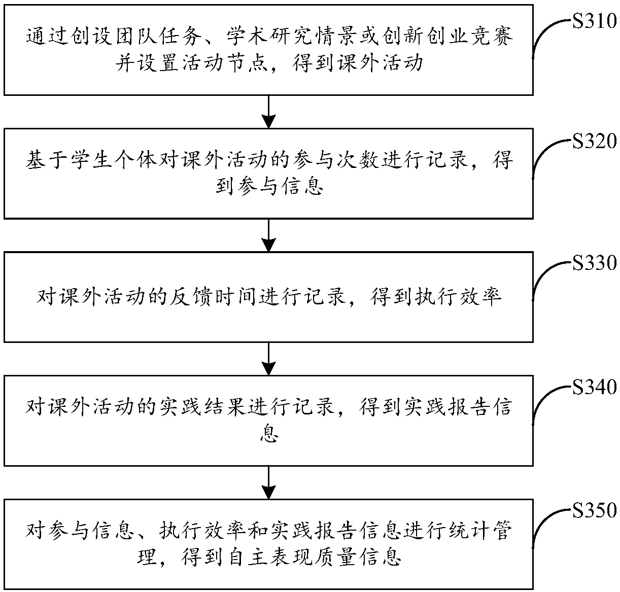 Teaching quality evaluation method and system