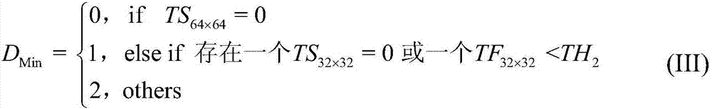 HEVC intraframe coding mode selection method based on texture division features