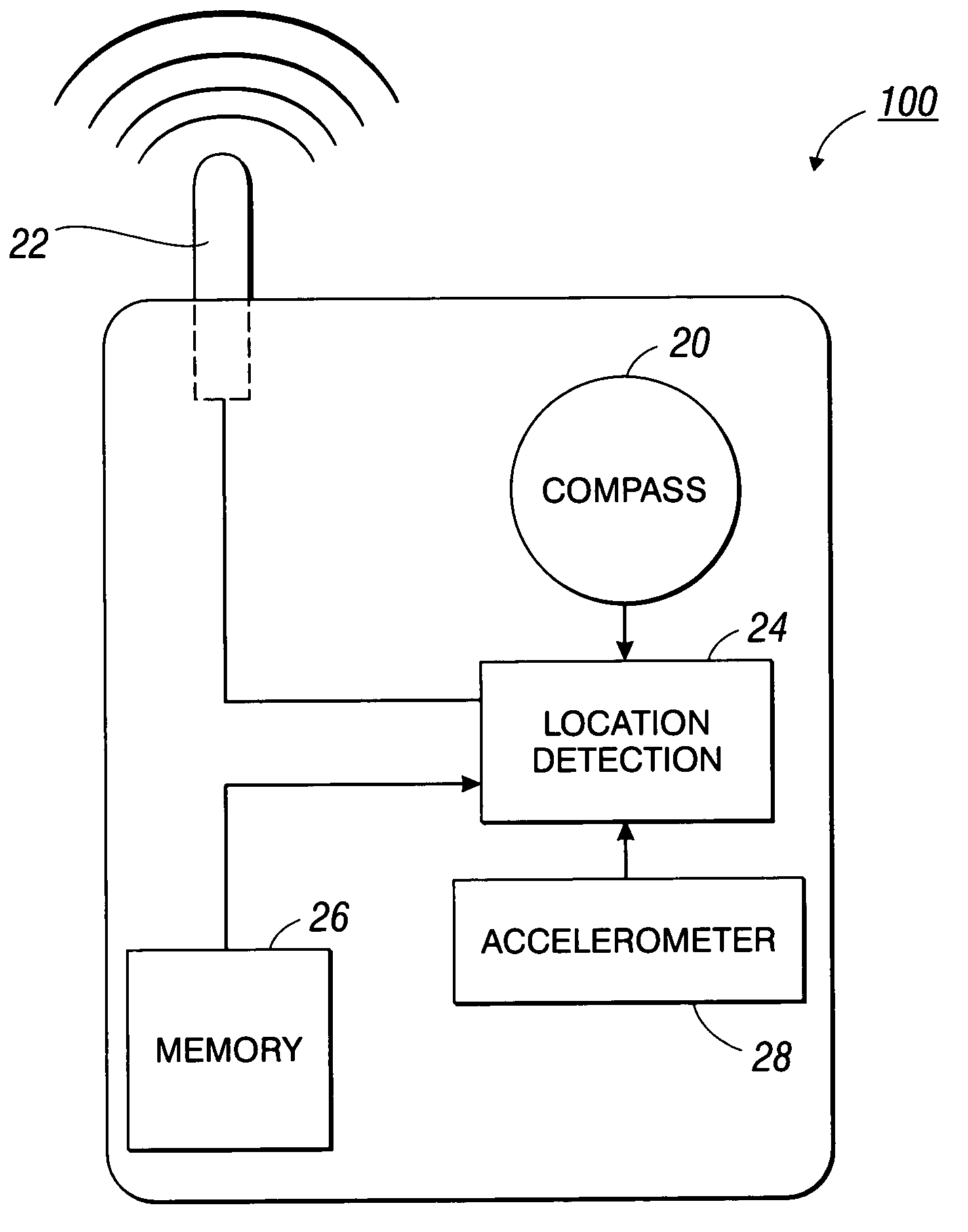 Mobile device and method for determining location of mobile device