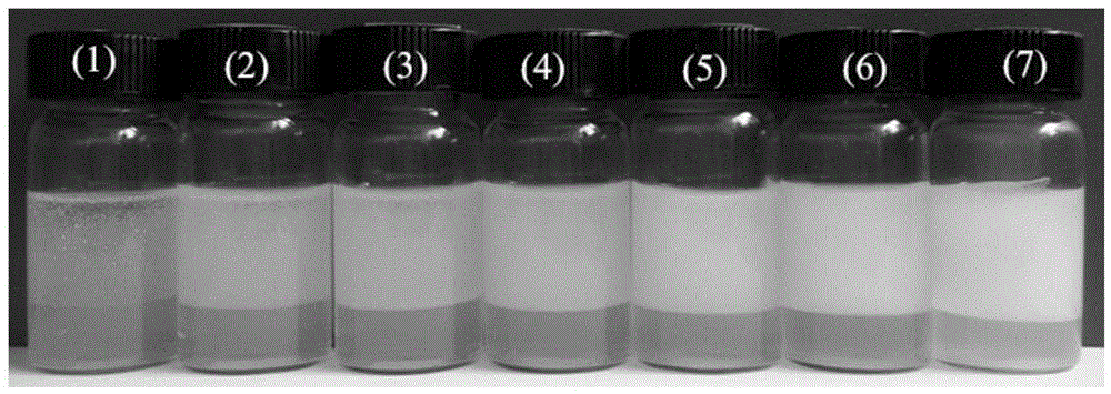 Composite emulsifier with double stimulus-response performance