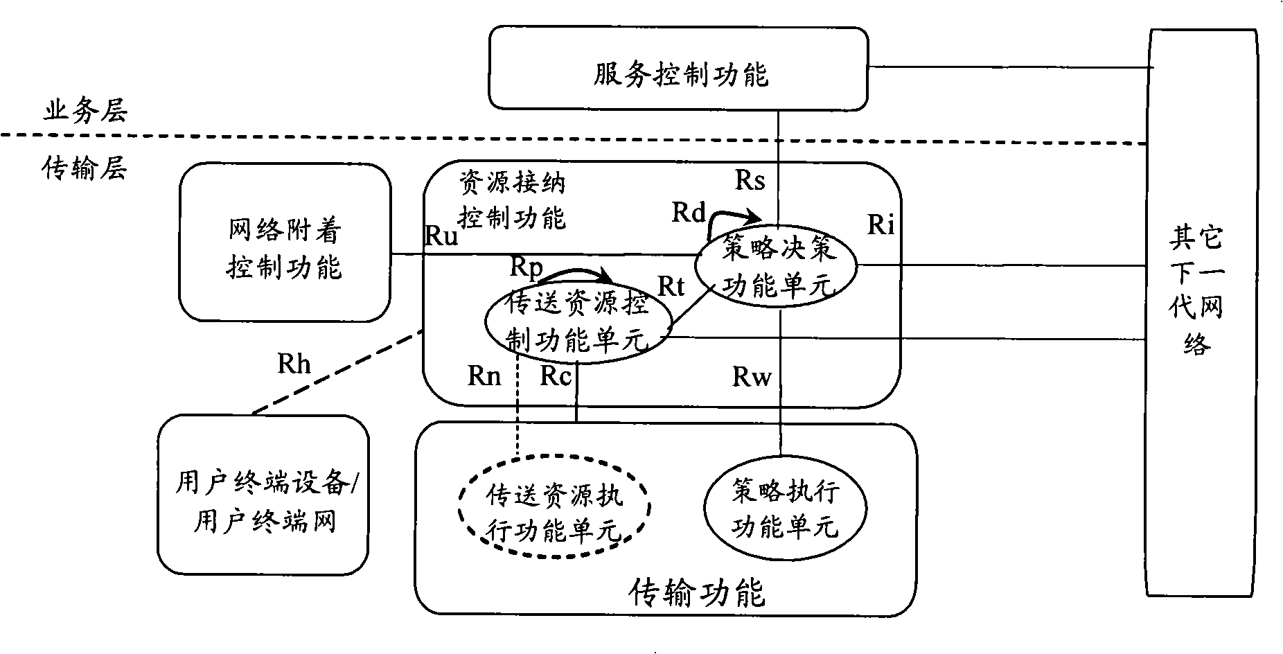 Method and device for regulating bandwidth