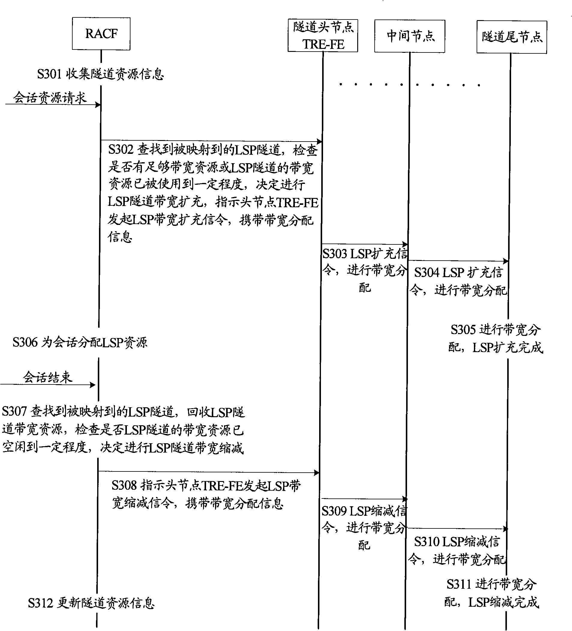 Method and device for regulating bandwidth