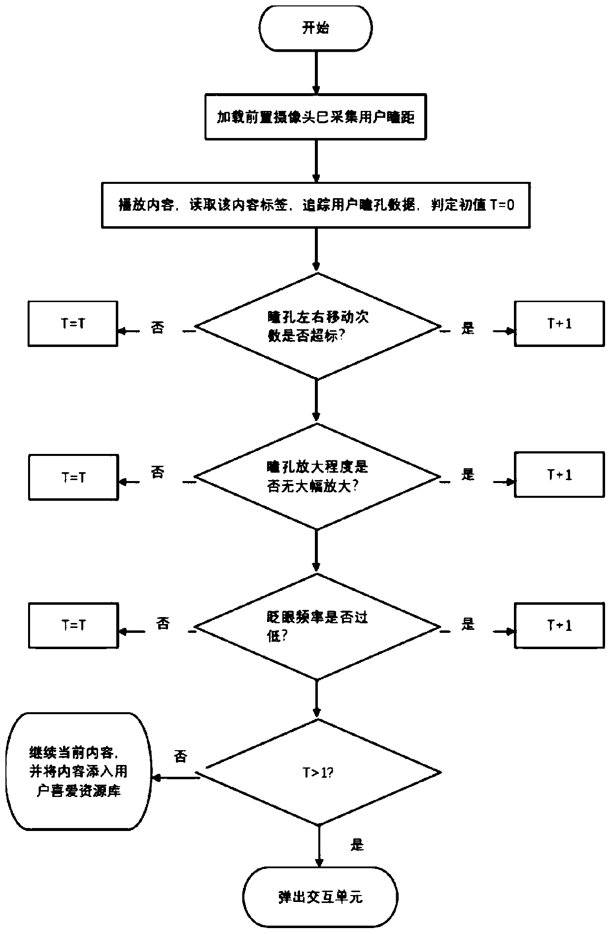 Hobby discrimination method and discrimination system based on eye gaze