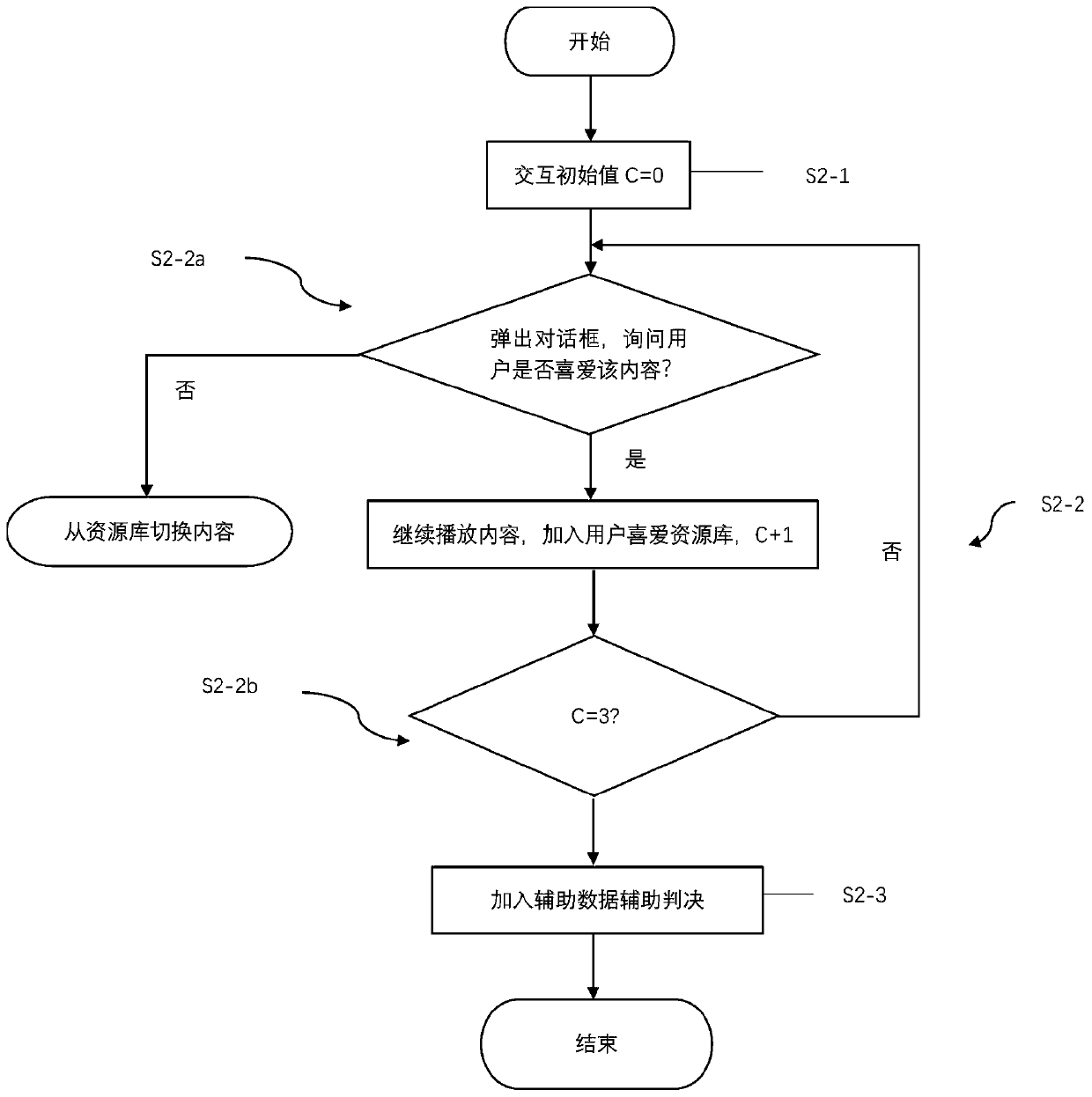 Hobby discrimination method and discrimination system based on eye gaze