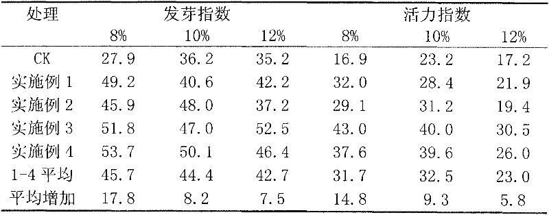 A kind of anti-low temperature cotton seed coating agent