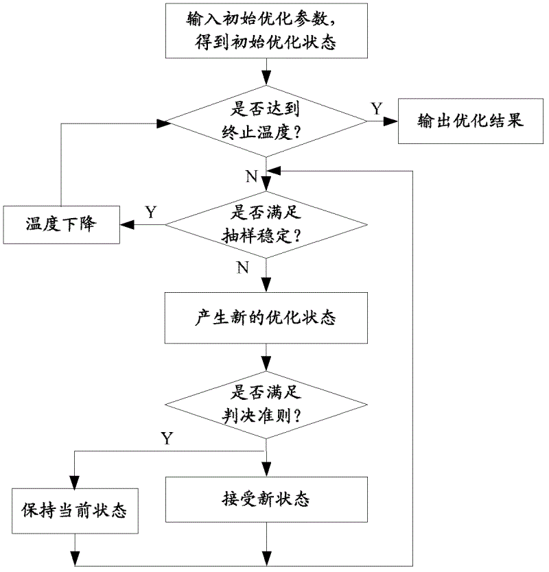 Multi-mode intelligent configurable method for implementing optimization of wireless network