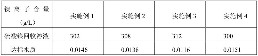 Electroplating nickel-containing wastewater treatment and recovery method