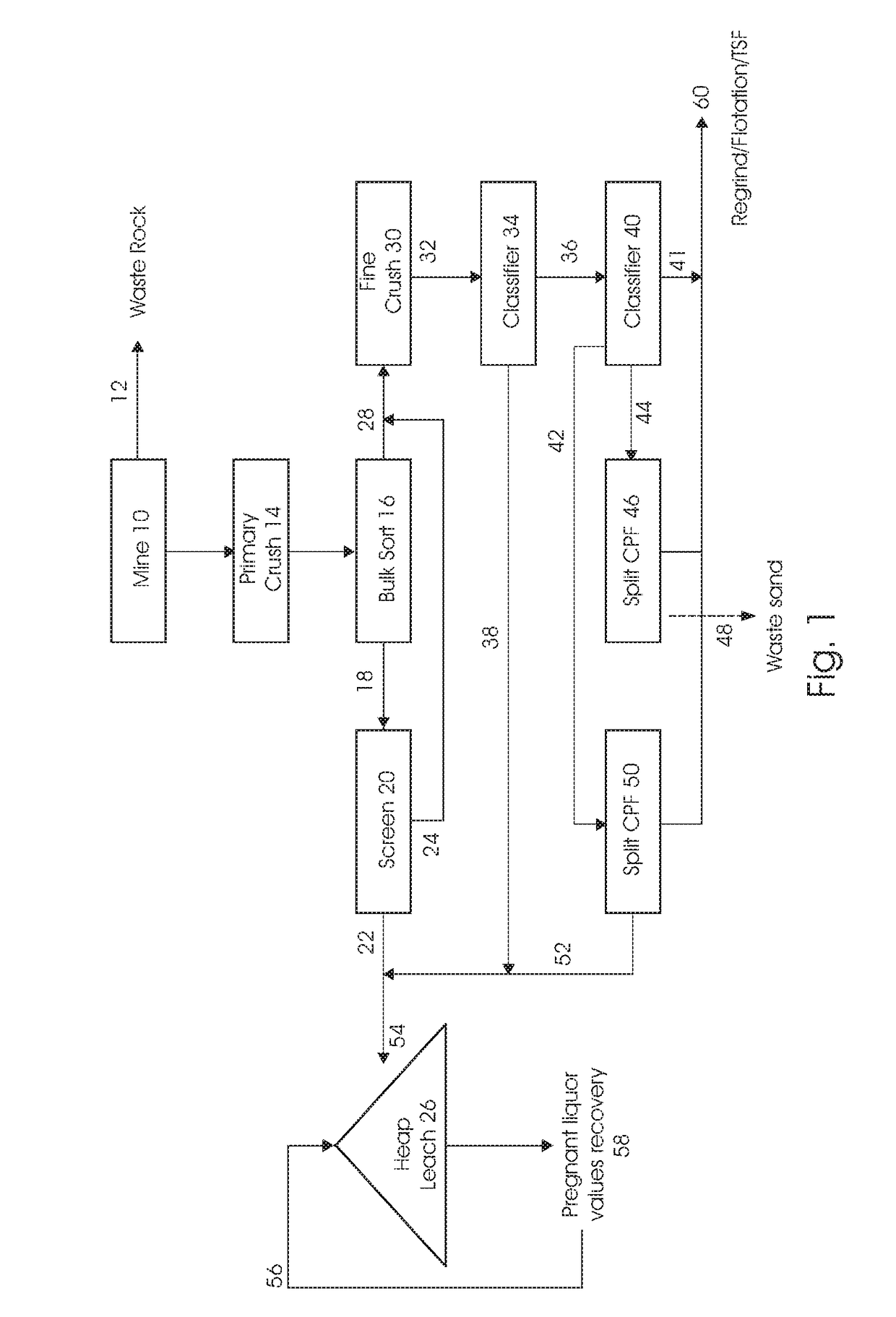 Beneficiation of Values from Ores with a Heap Leach Process