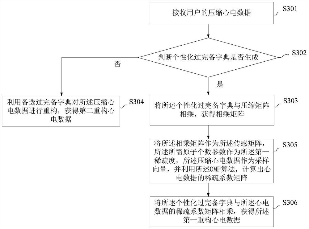 Method and device for reconstructing electrocardiographic data