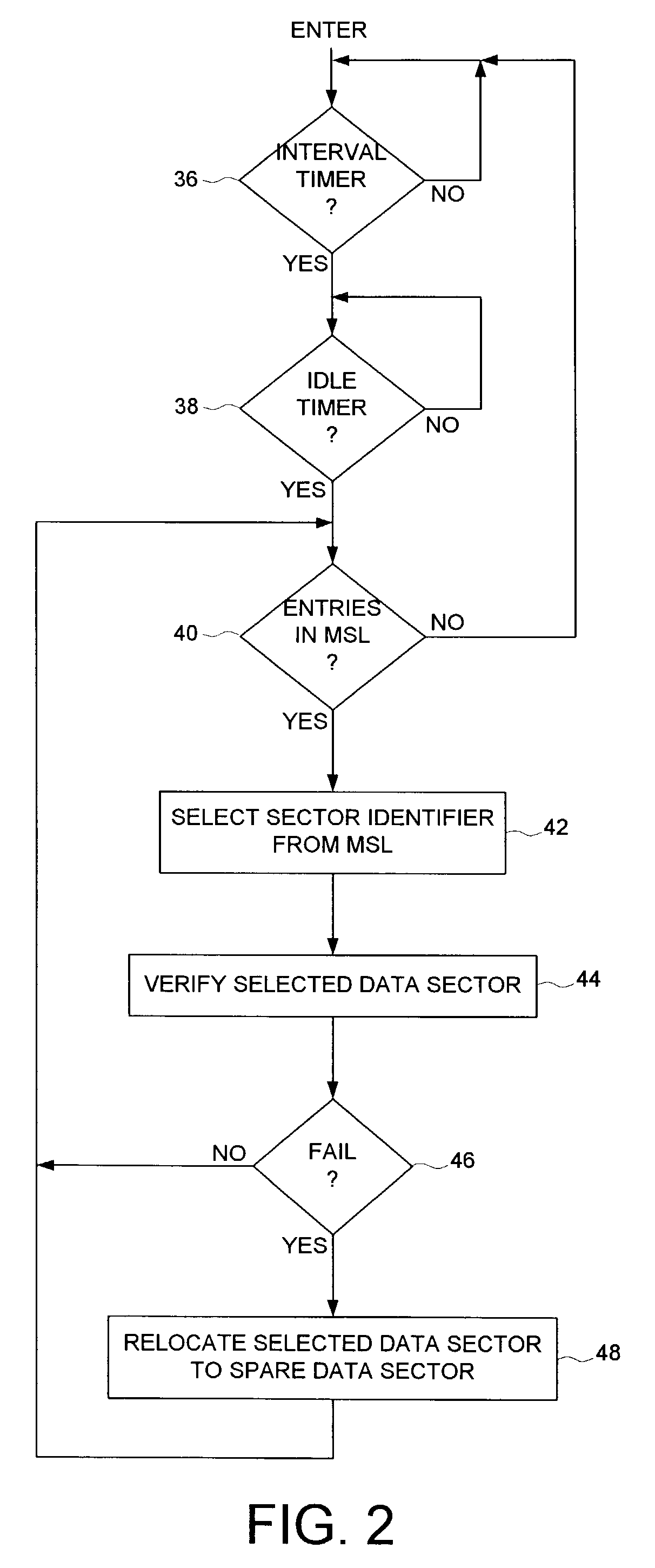 Disk drive employing off-line sector verification and relocation of marginal sectors discovered during read error recovery procedure