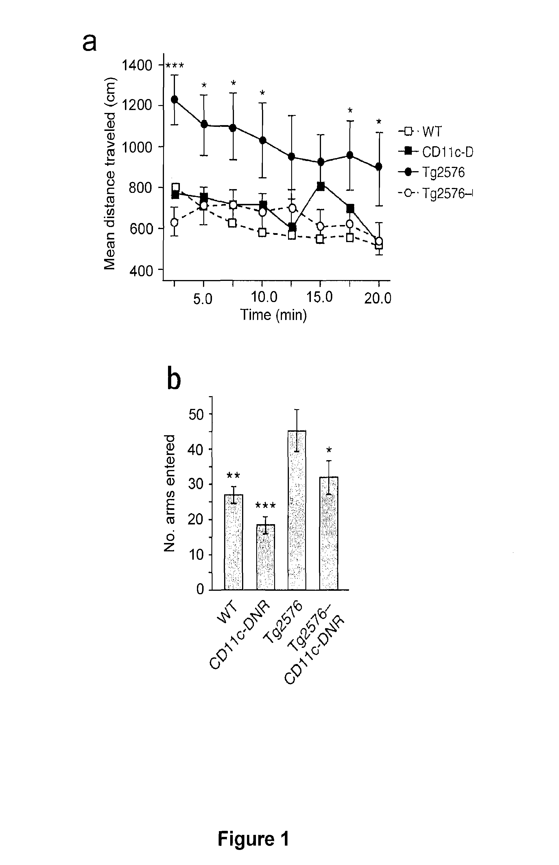 Targeting TGF-β as a therapy for Alzheimer's disease