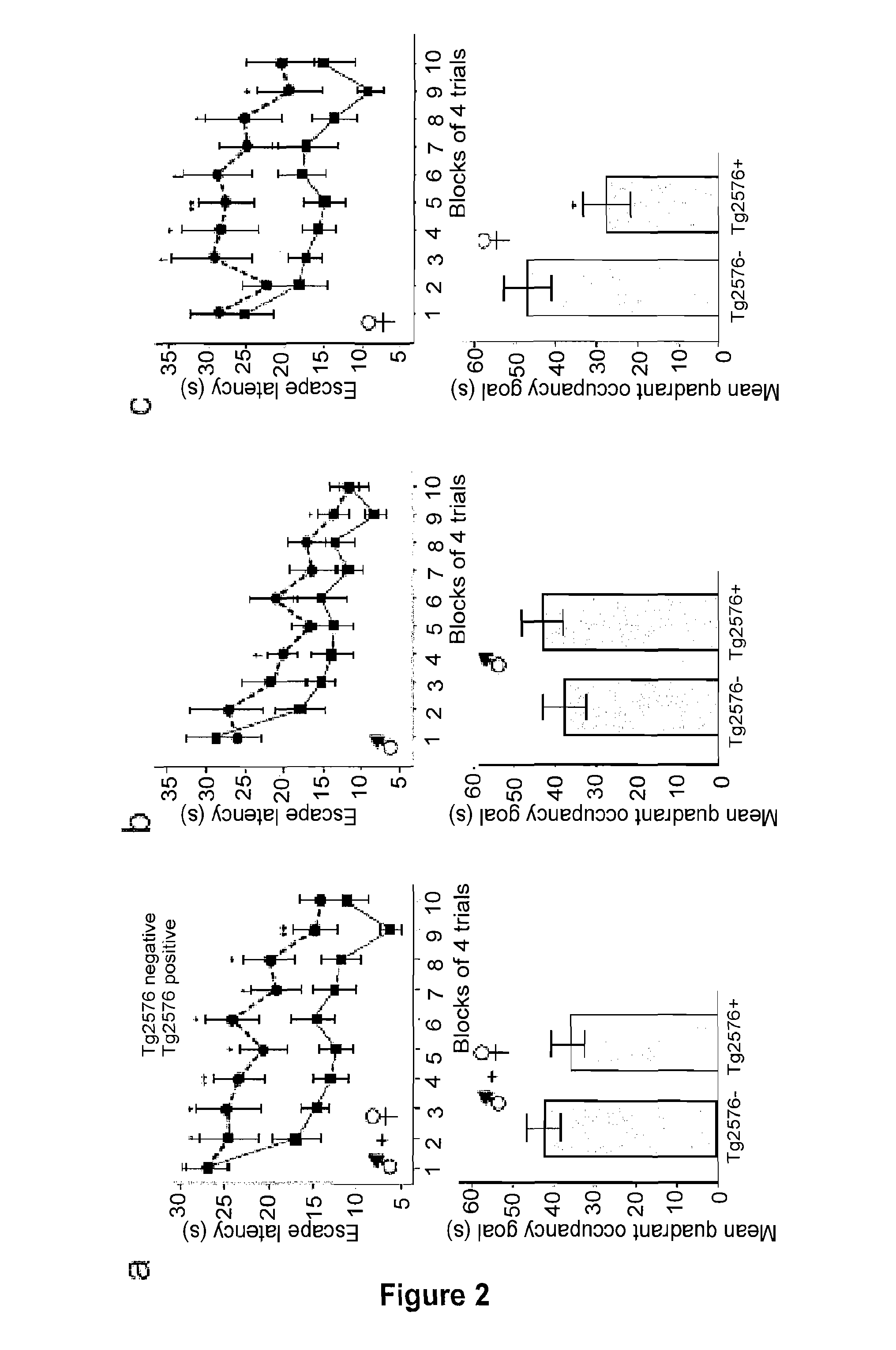 Targeting TGF-β as a therapy for Alzheimer's disease