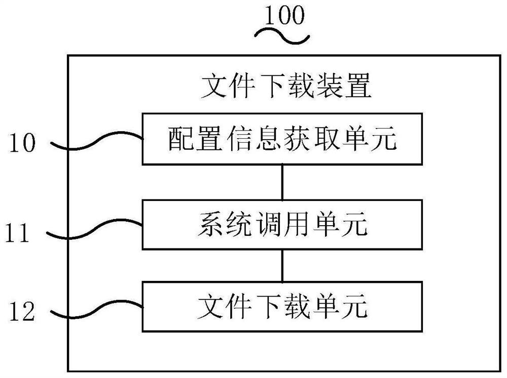 File downloading method and device, computer equipment and medium