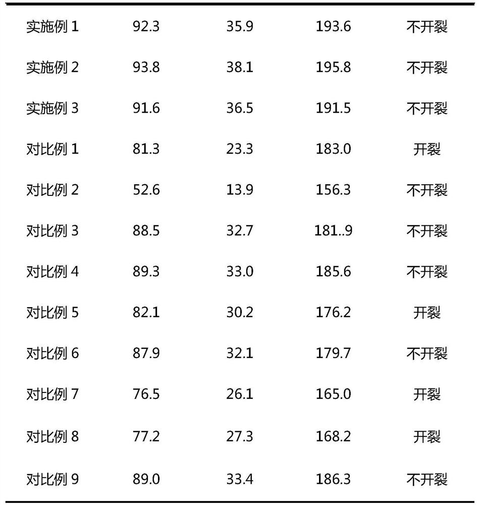 Preparation method and application of high-performance motor packaging material