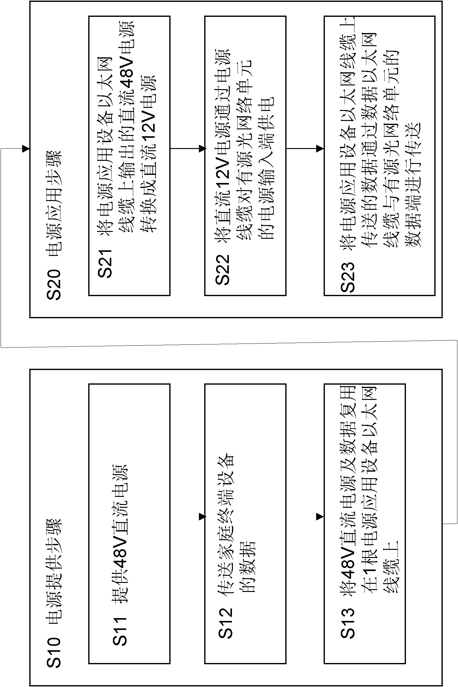 Reverse power supply method and device aiming at passive optical network equipment