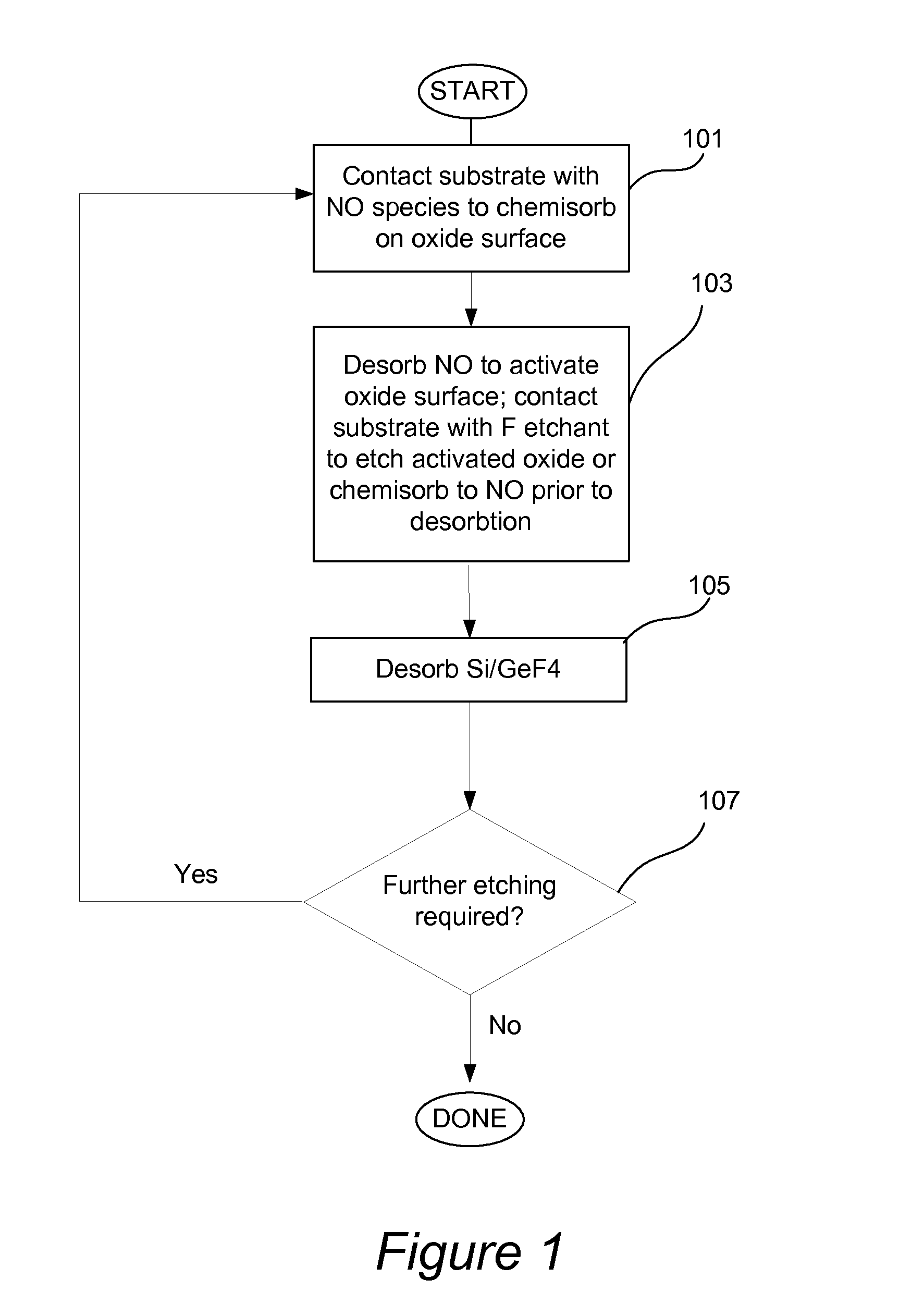 Isotropic atomic layer etch for silicon oxides using no activation