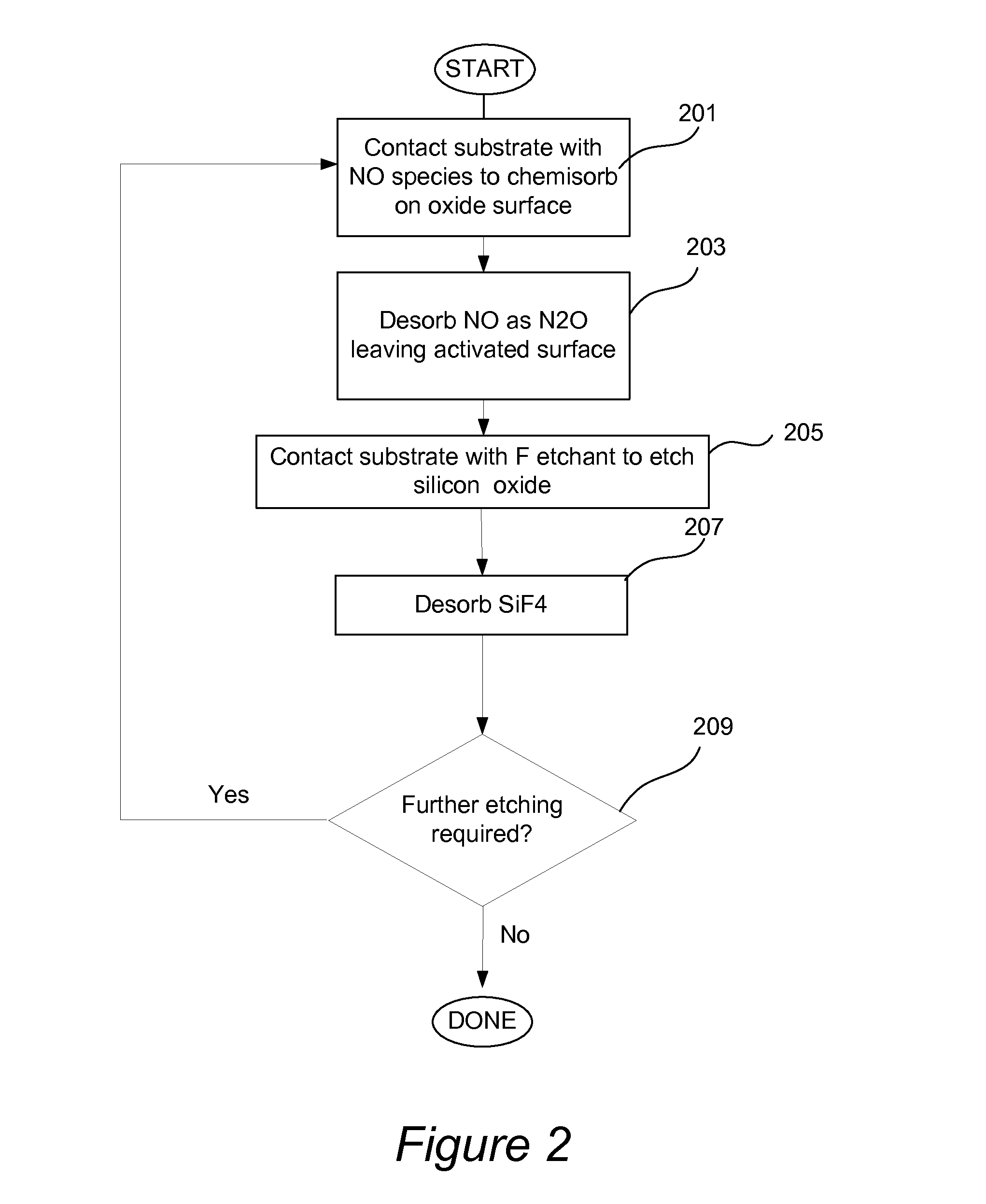 Isotropic atomic layer etch for silicon oxides using no activation