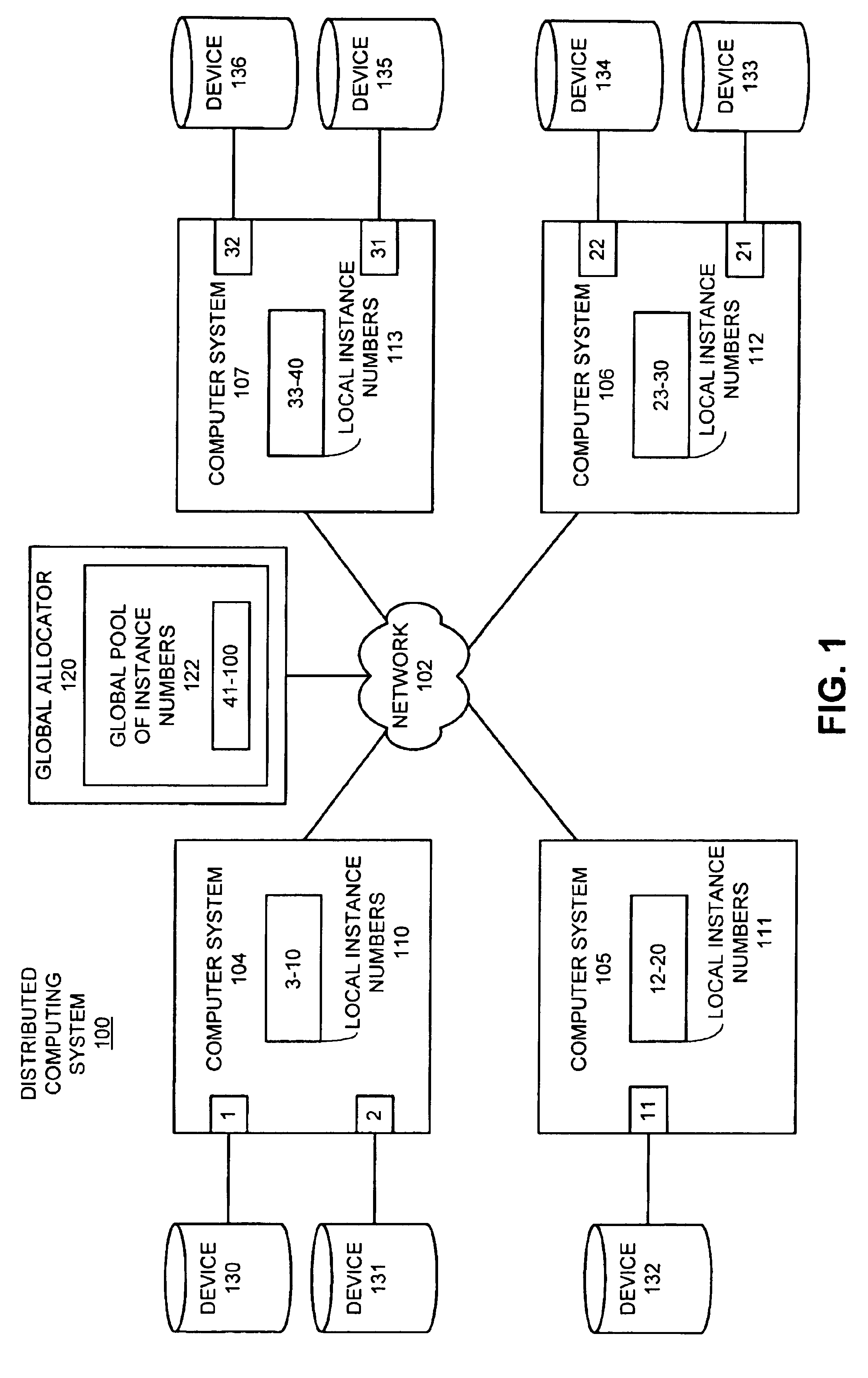 Method and apparatus for assigning unique device identifiers across a distributed computing system