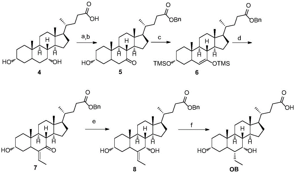 Preparation method for obeticholic acid and intermediate thereof