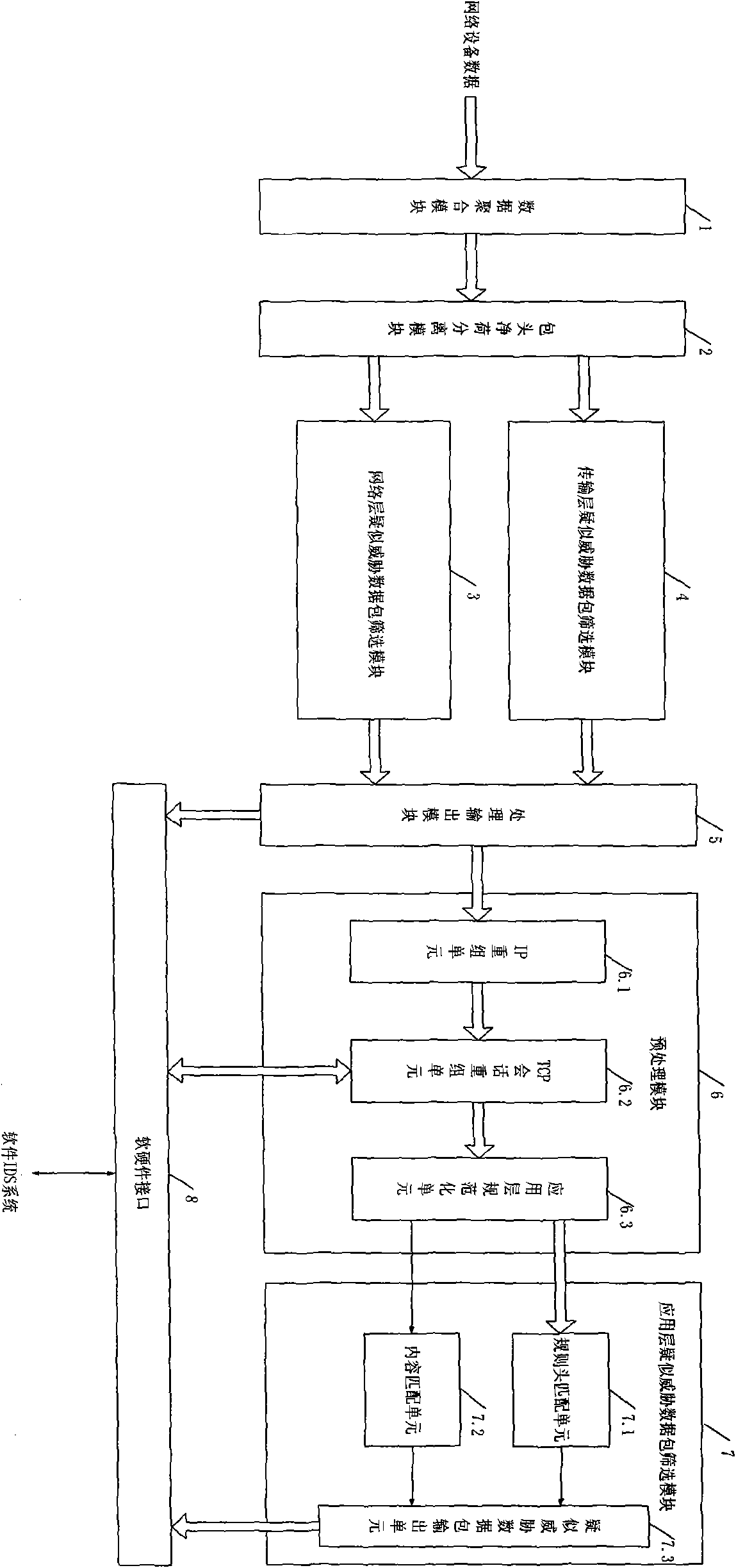 Suspected network threat information screener and screening and processing method