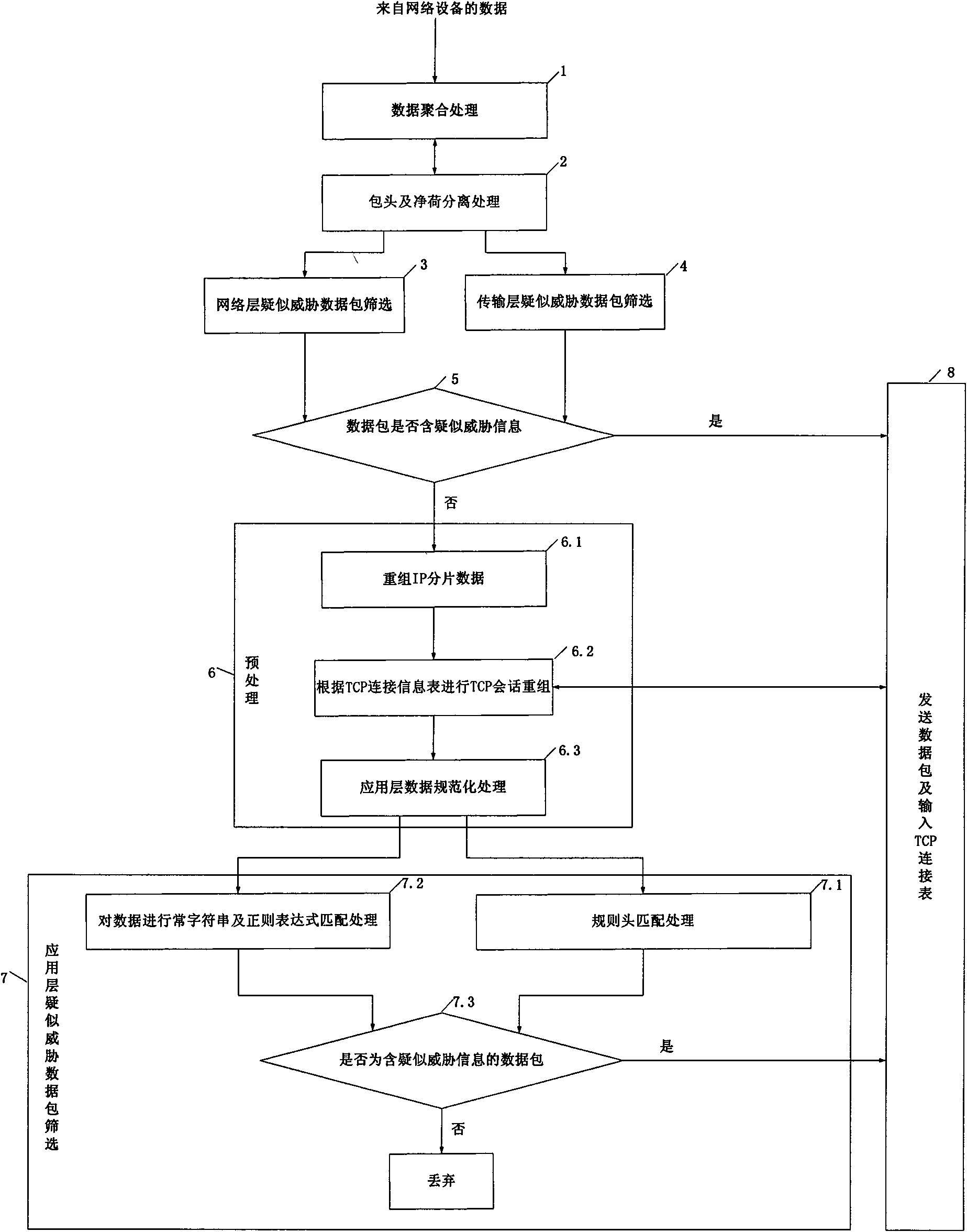 Suspected network threat information screener and screening and processing method