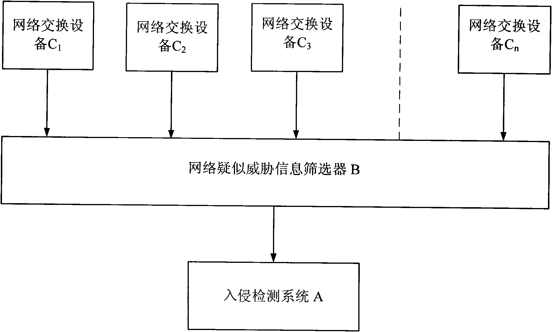 Suspected network threat information screener and screening and processing method