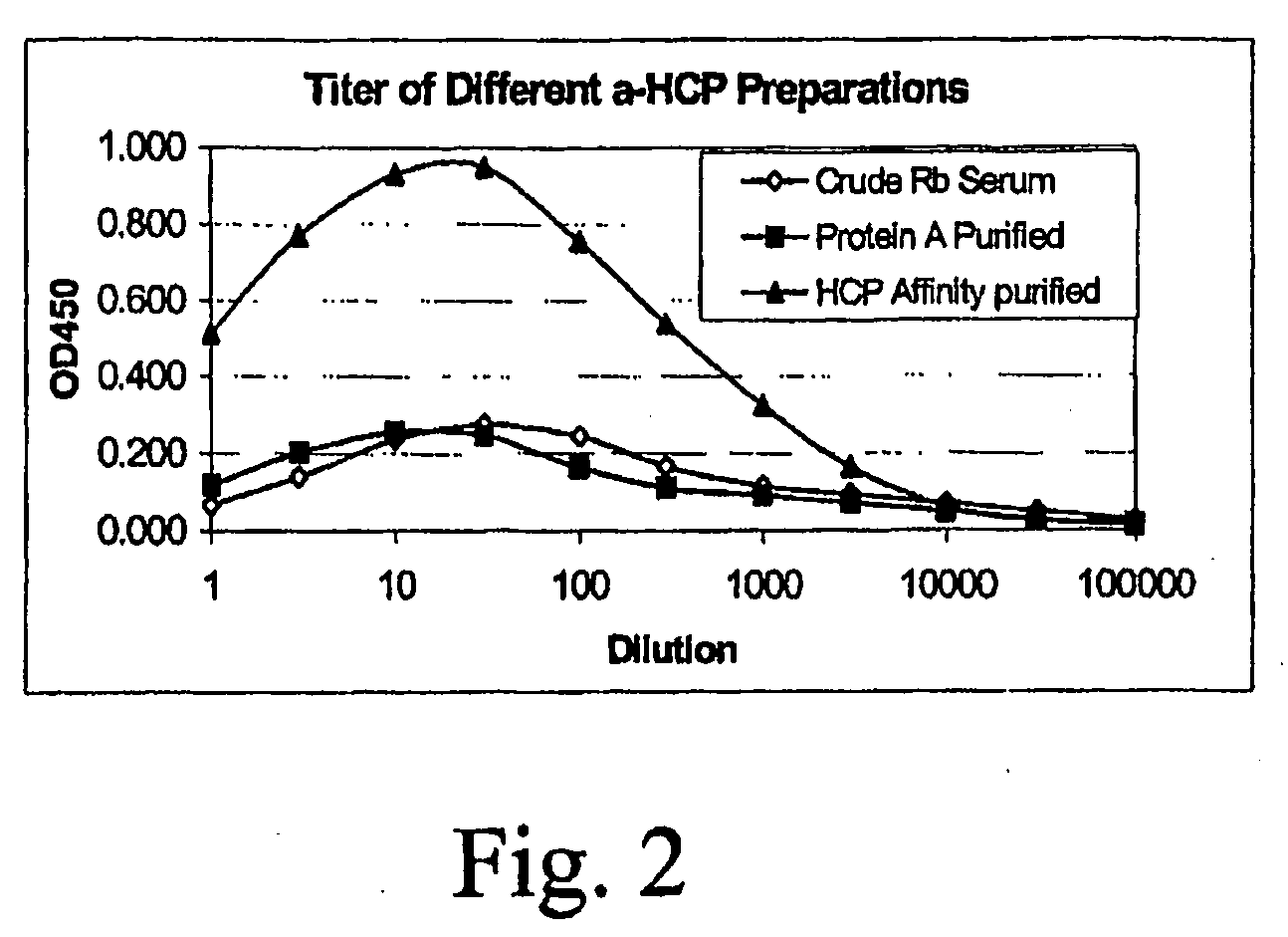 Detecting and Quantifying Host Cell Proteins in Recombinant Protein Products