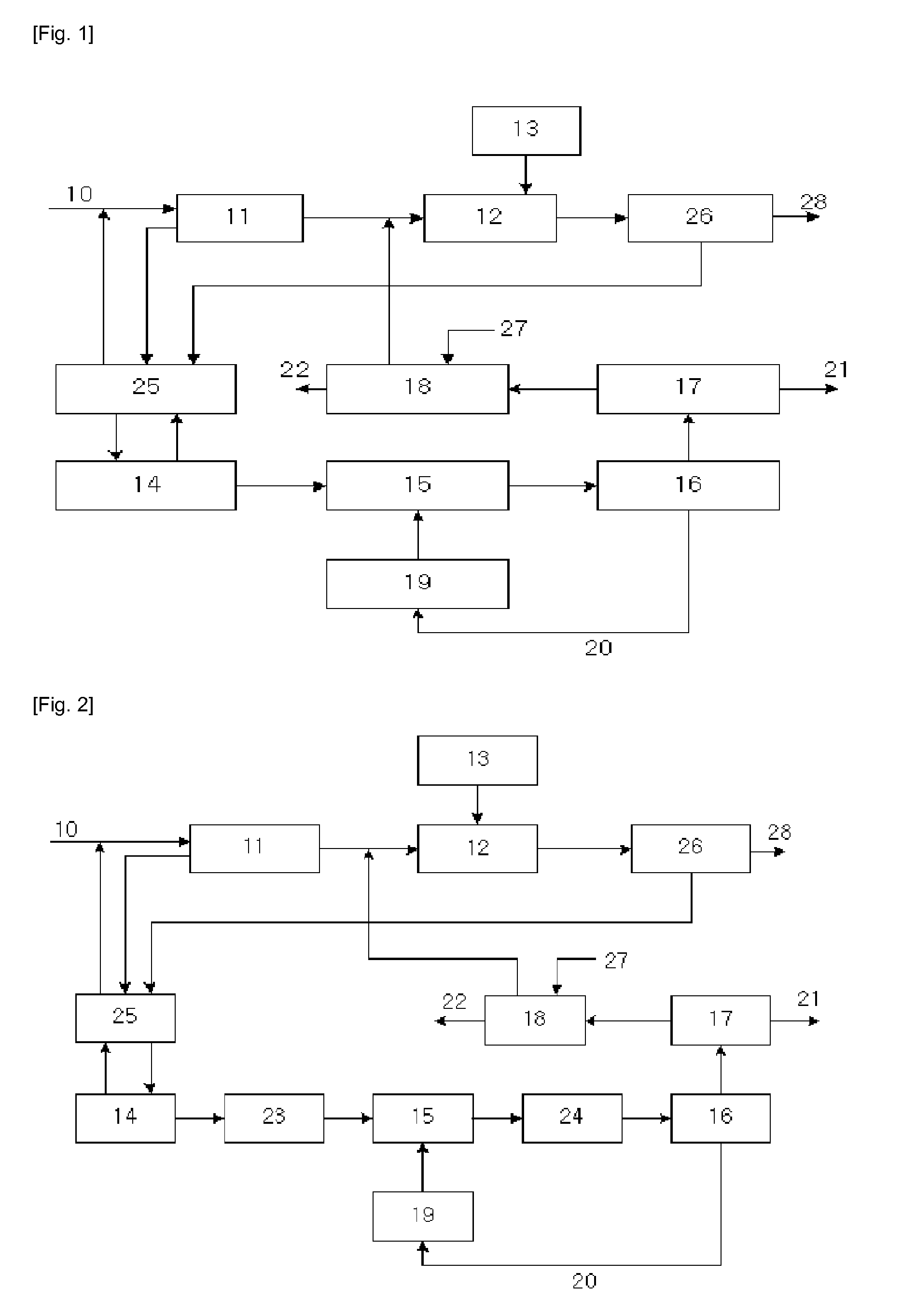 Method and apparatus for treatmet of sludge