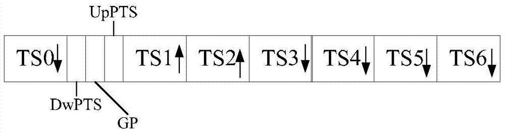 Interference source determination method and device