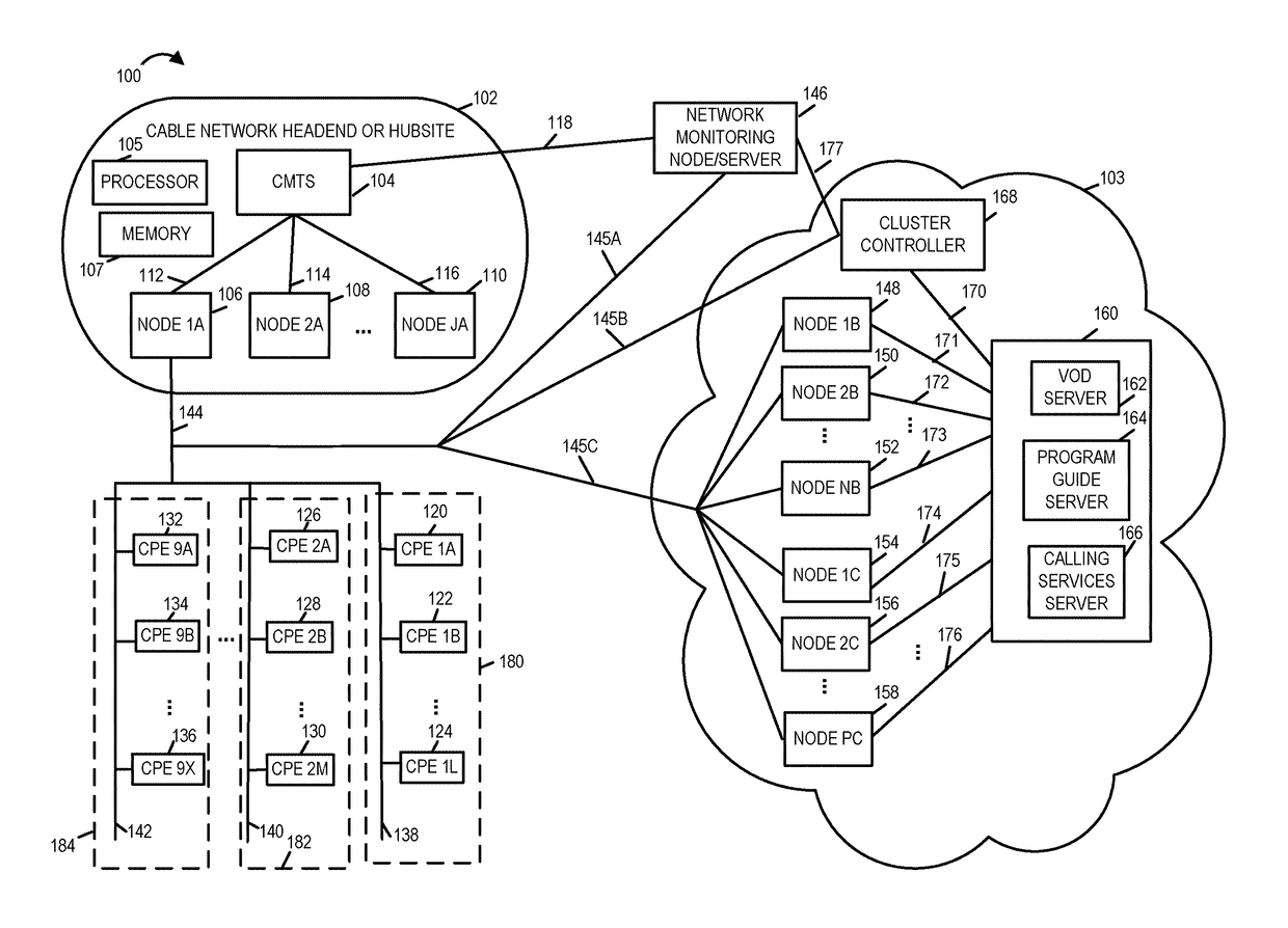 Methods and apparatus for providing cloud services to customer premise devices