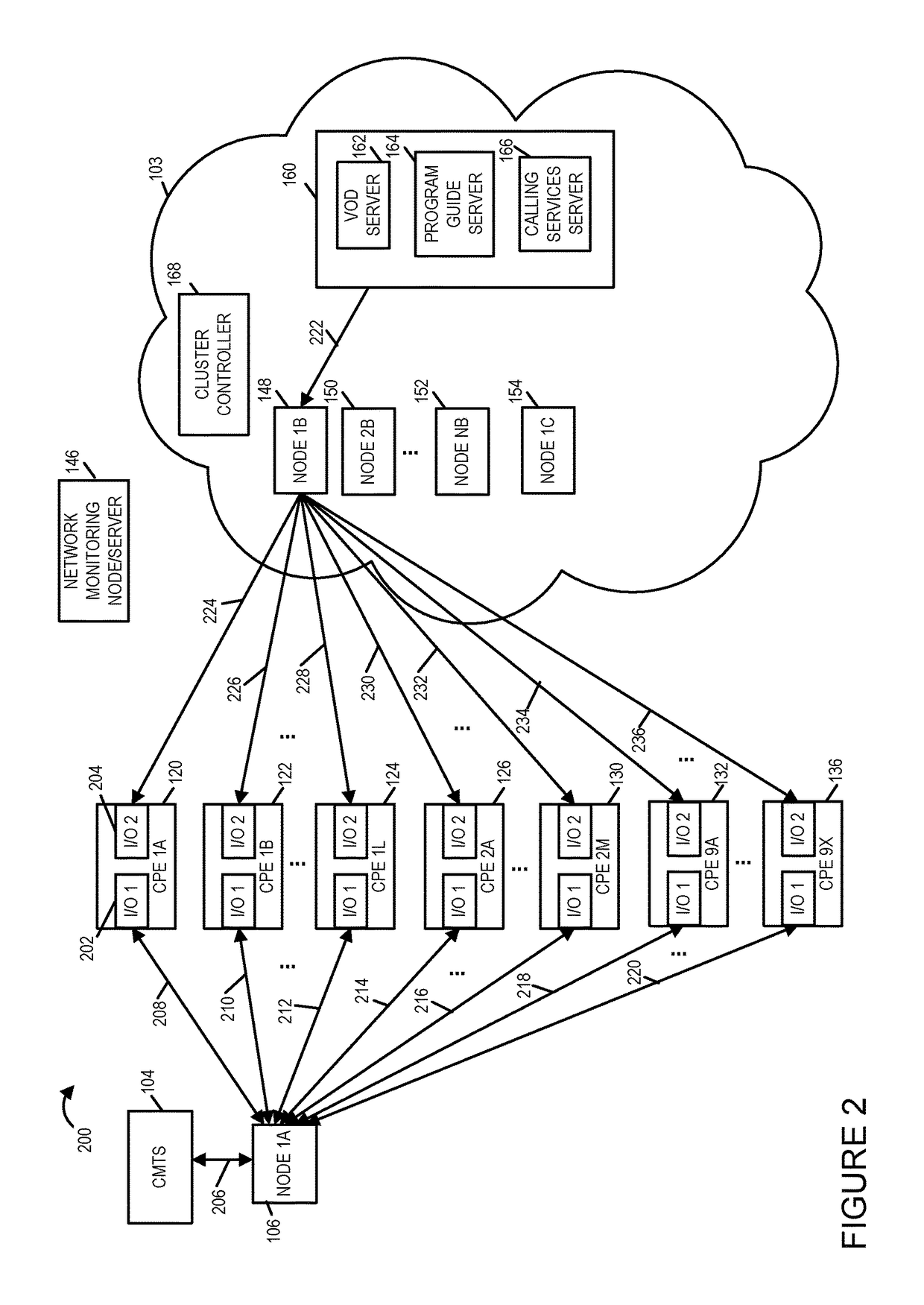 Methods and apparatus for providing cloud services to customer premise devices