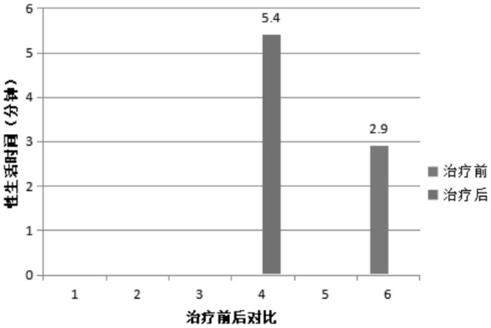 Preparation method and application of stem cell exosome concentrated solution gel preparation