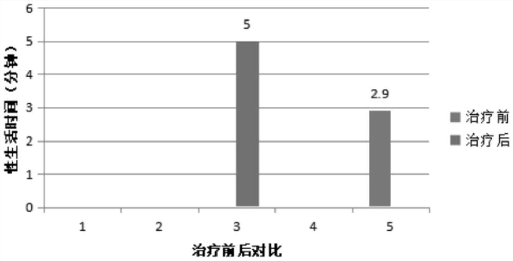 Preparation method and application of stem cell exosome concentrated solution gel preparation