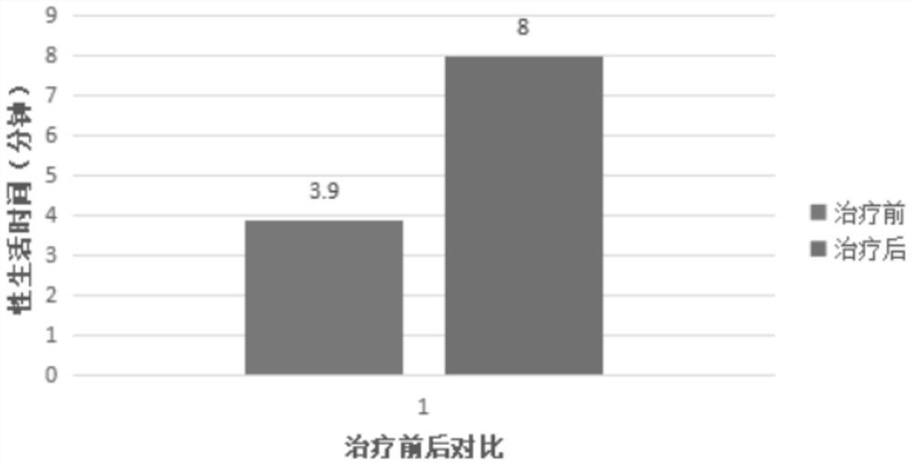 Preparation method and application of stem cell exosome concentrated solution gel preparation