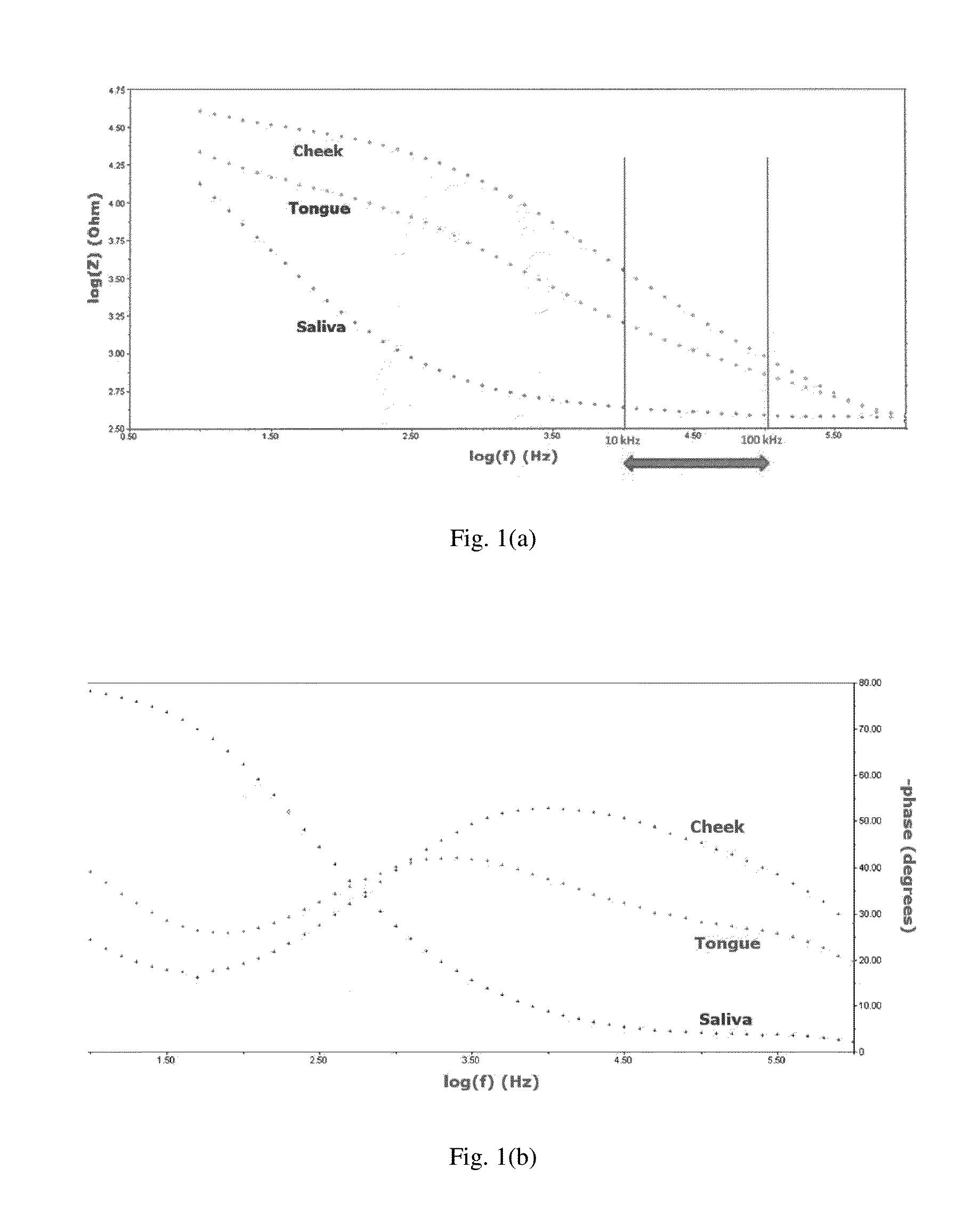 Position detection of an oral care implement