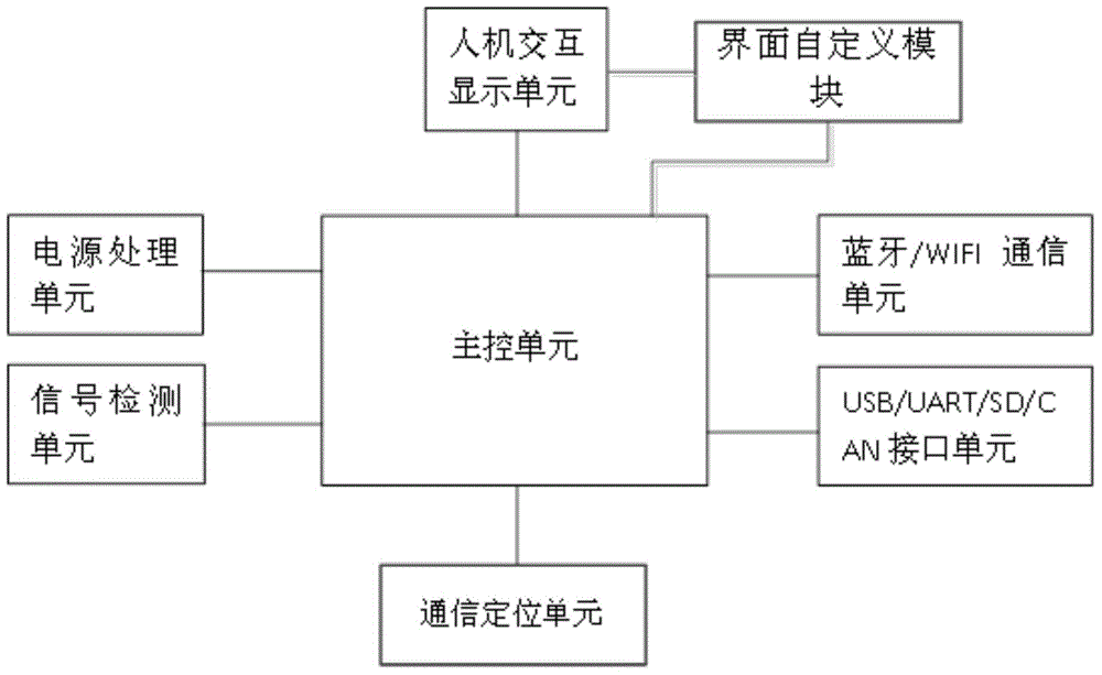 Novel vehicle-mounted panel personal computer device capable of supporting all interfaces of electric automobile